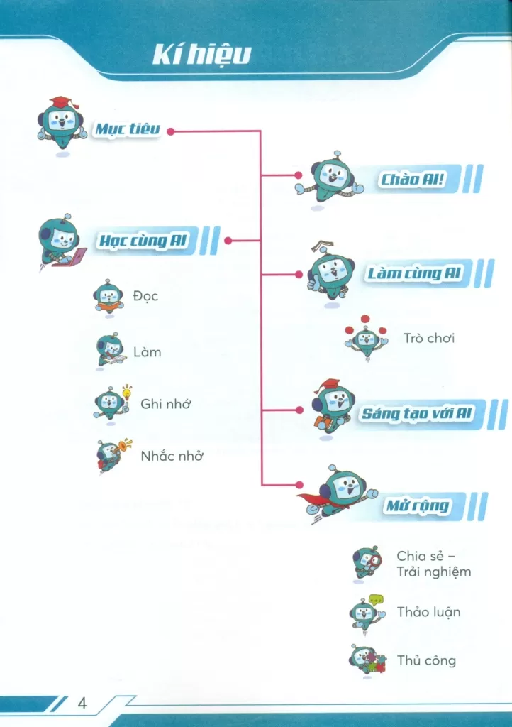 HỌC CÙNG AI LỚP 5